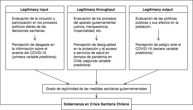 Gobernanza en Crisis Sanitaria: Un análisis sobre la legitimidad de las ...